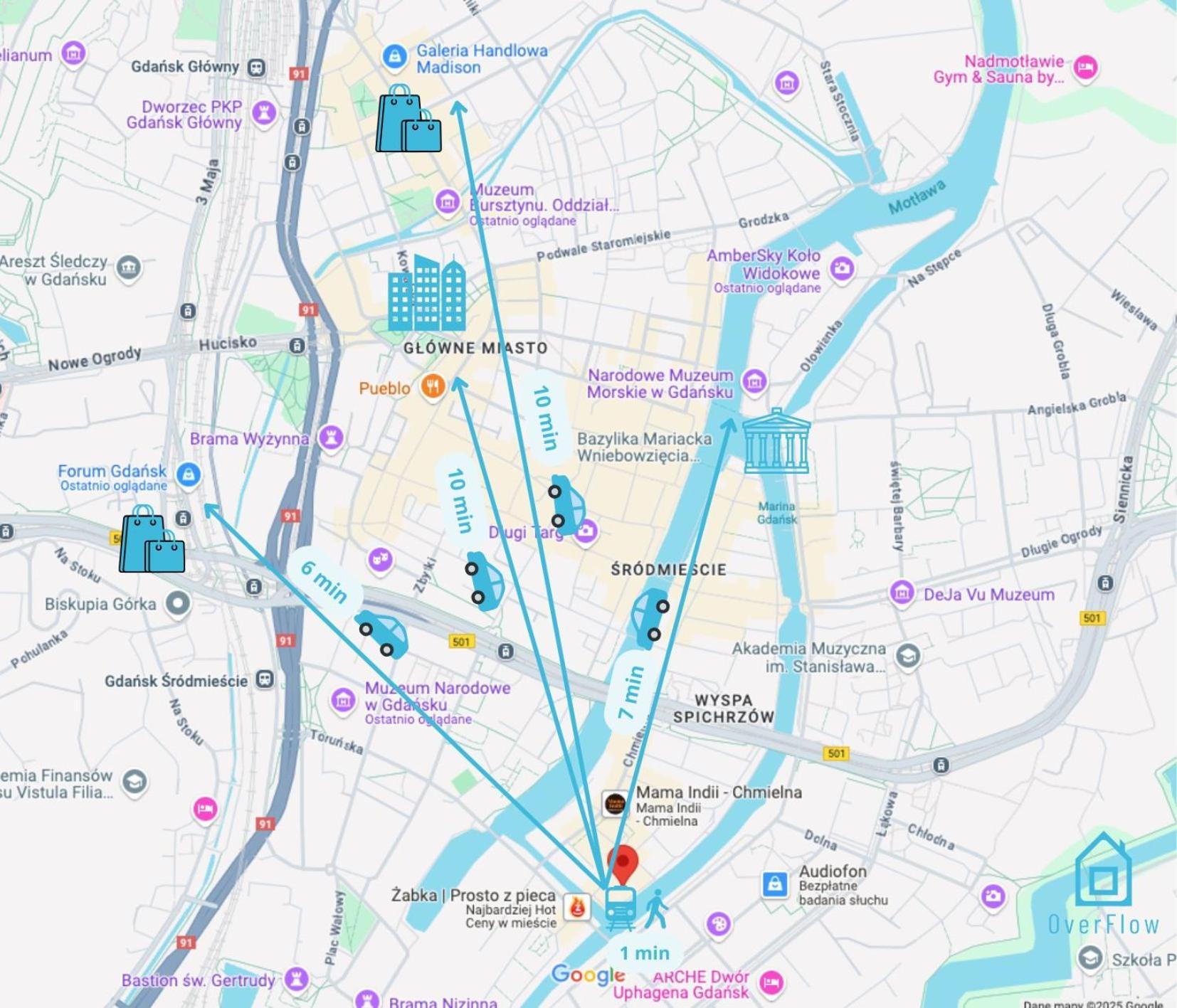 Hub Room - Charming Place, 5 Minutes To Gdansk Old Town 外观 照片